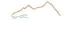 Agritur Comai